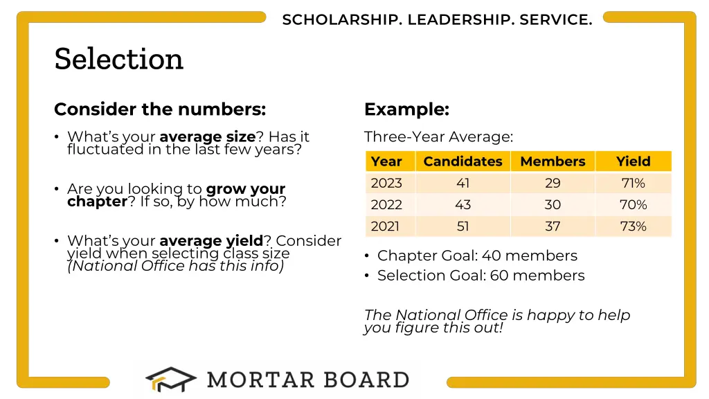 scholarship leadership service 7