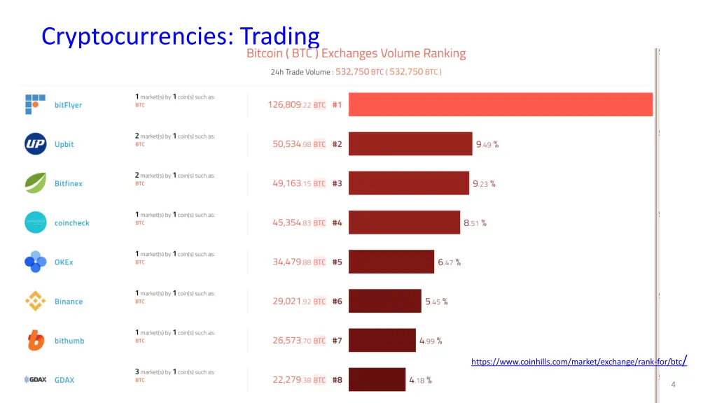 cryptocurrencies trading 2