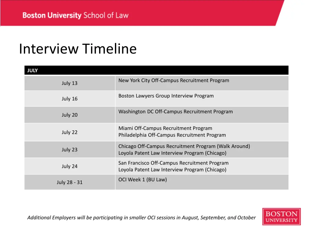 interview timeline