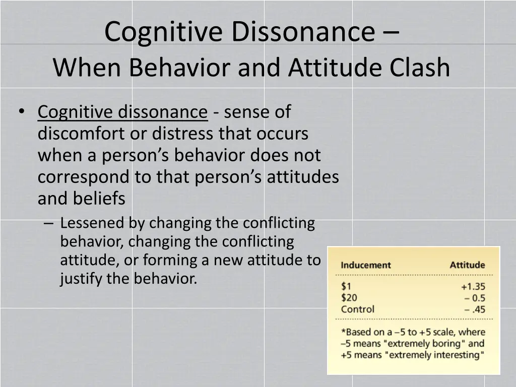 cognitive dissonance when behavior and attitude