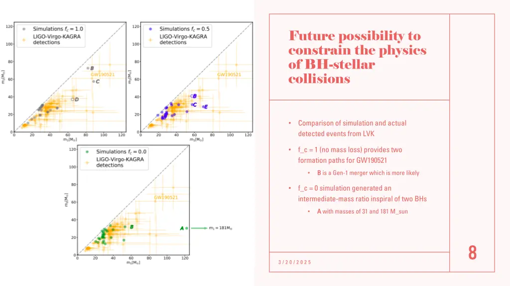 future possibility to constrain the physics