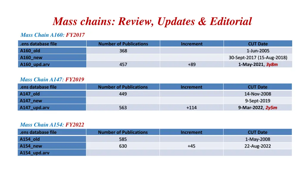 mass chains review updates editorial