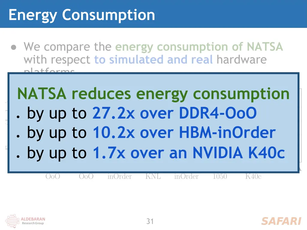 energy consumption 1