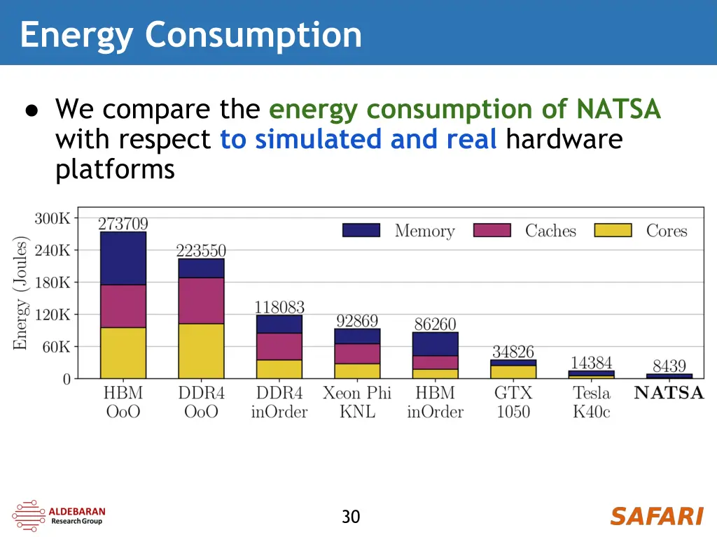 energy consumption
