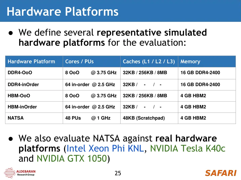hardware platforms