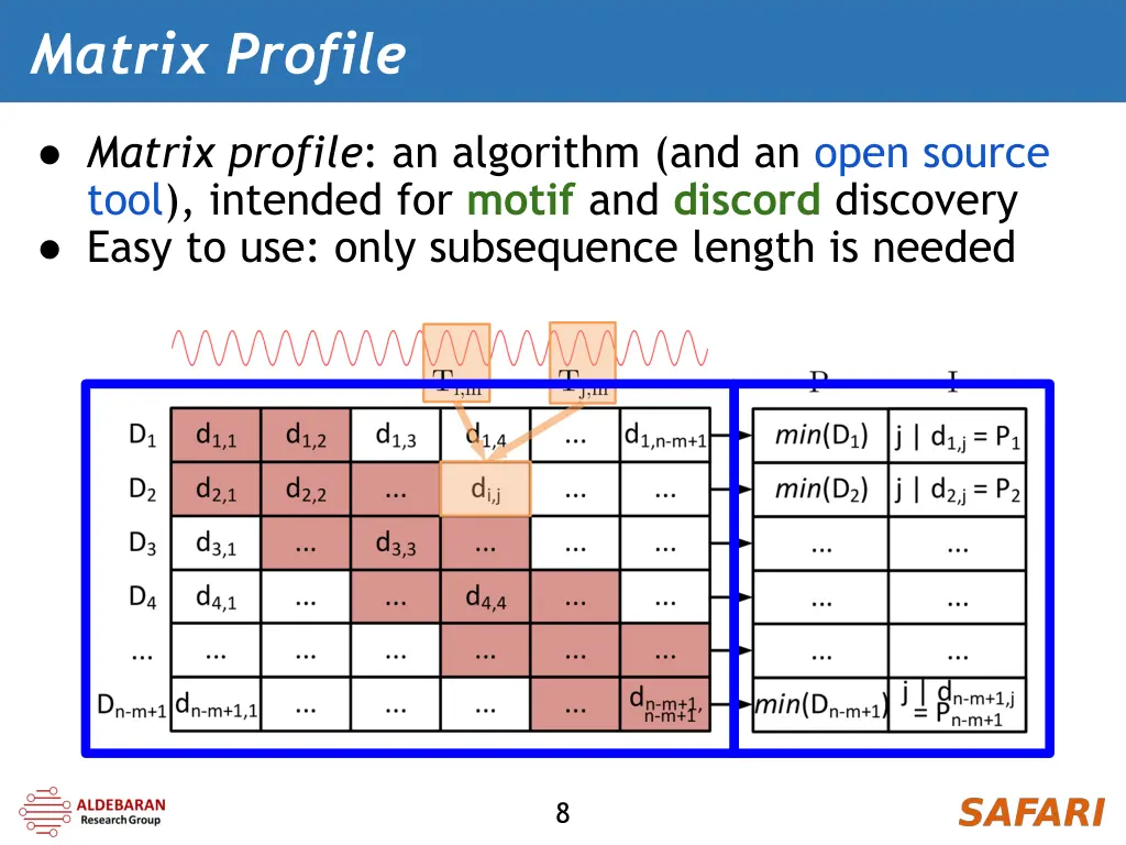 matrix profile