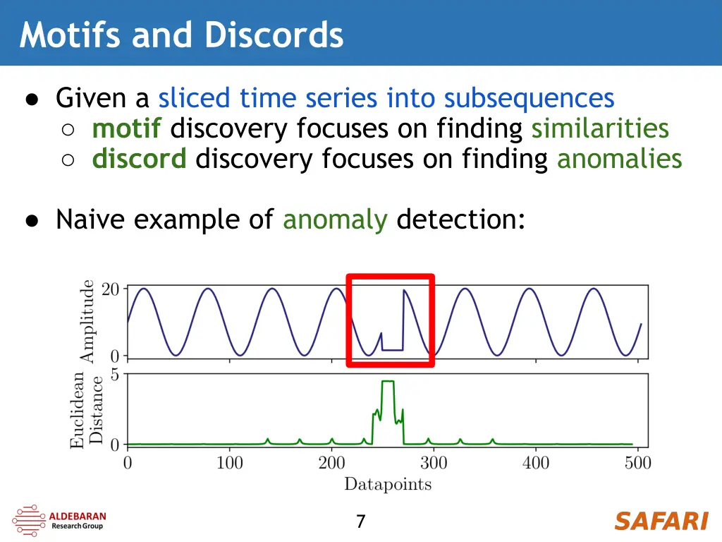 motifs and discords