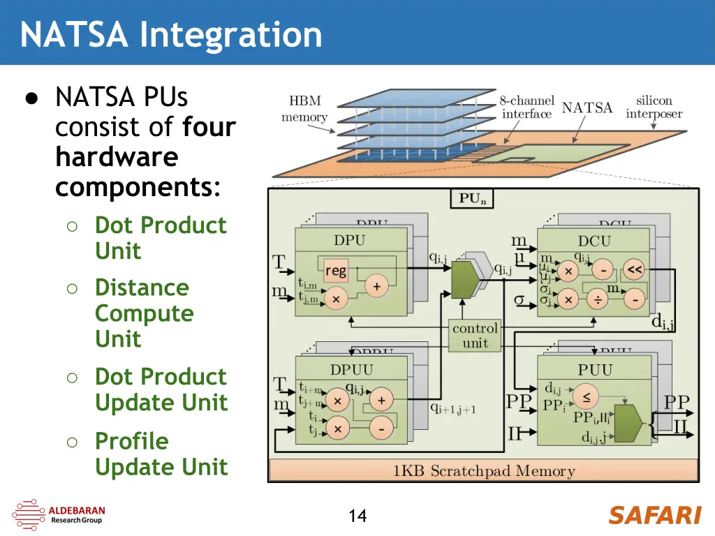 natsa integration