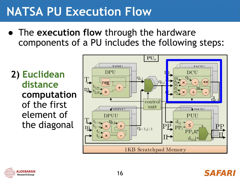natsa pu execution flow 1