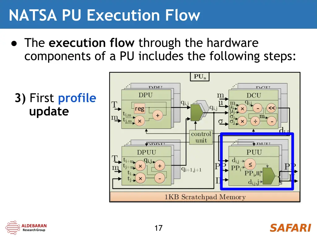 natsa pu execution flow 2