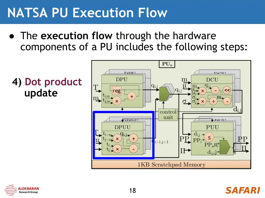 natsa pu execution flow 3