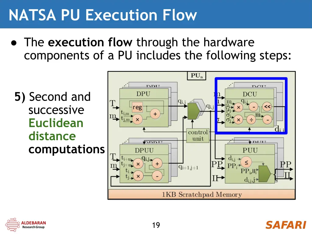 natsa pu execution flow 4
