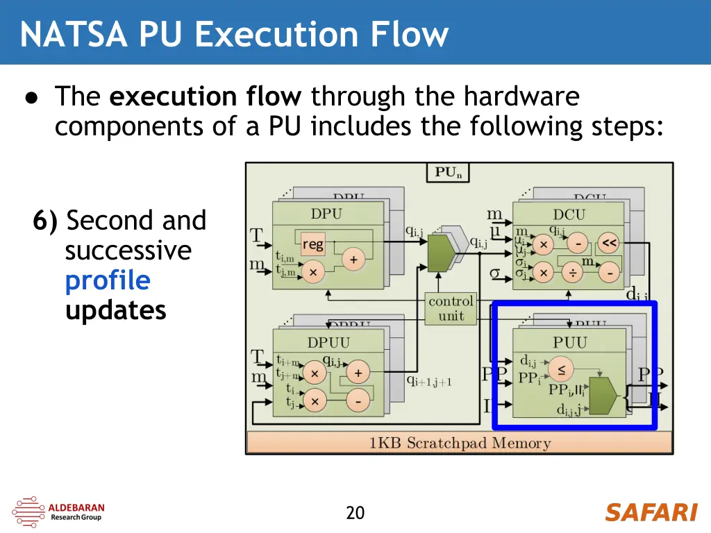 natsa pu execution flow 5