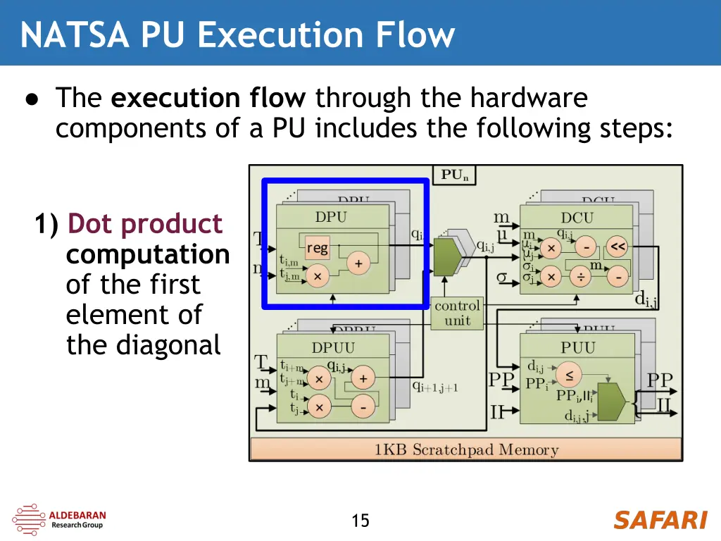 natsa pu execution flow
