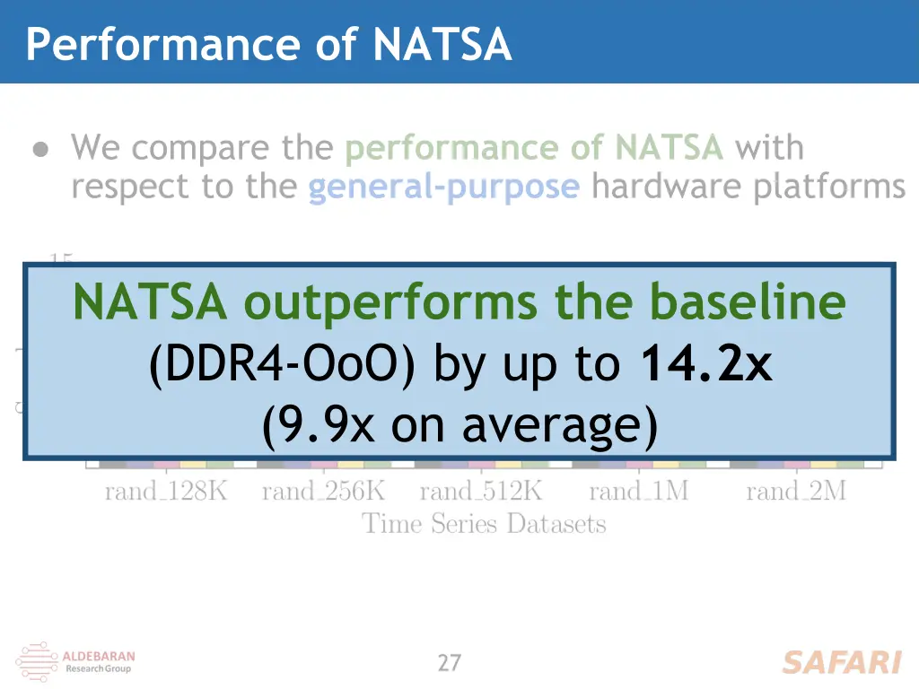 performance of natsa 1