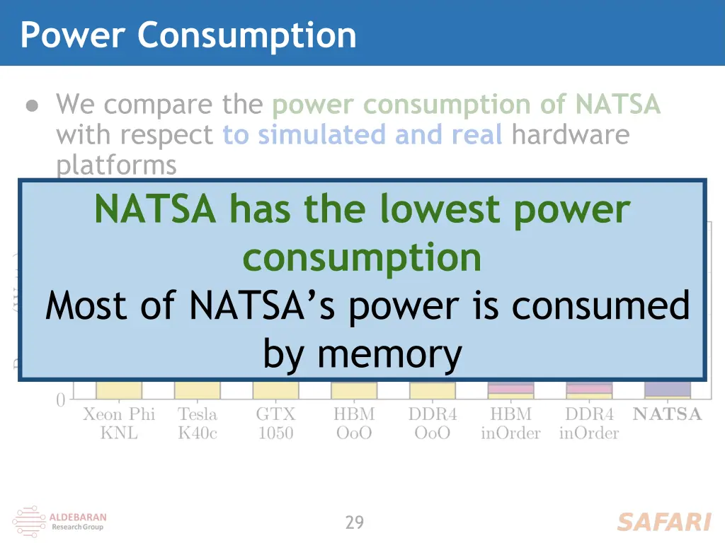 power consumption 1