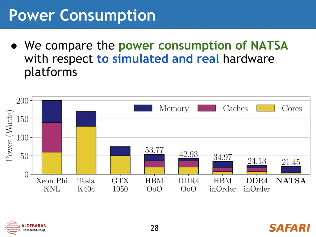 power consumption