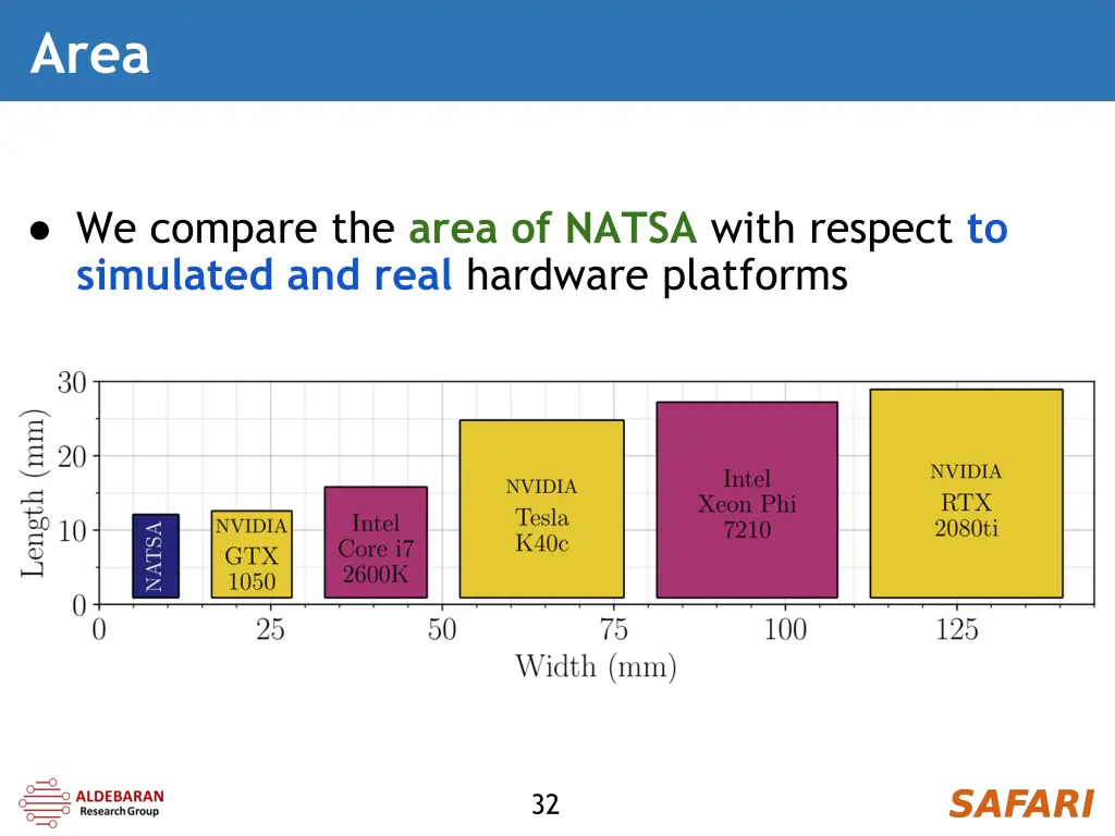 slide32