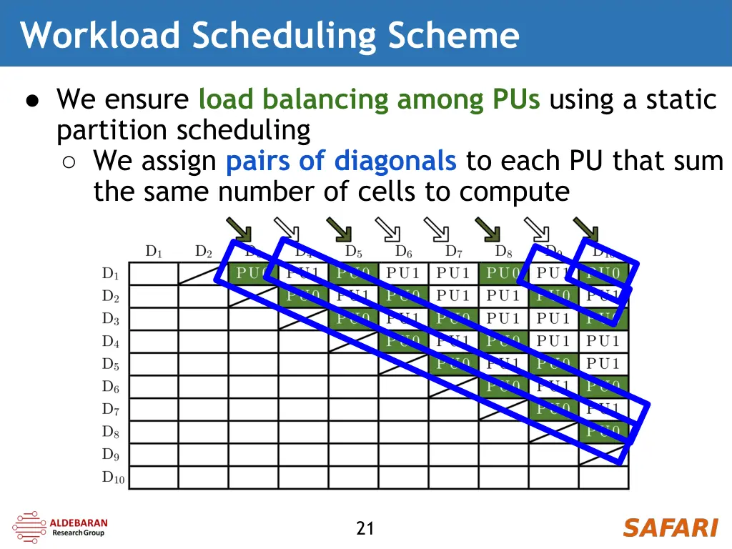 workload scheduling scheme