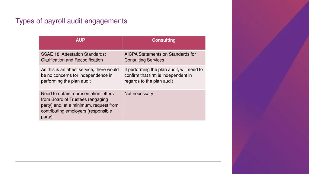 types of payroll audit engagements