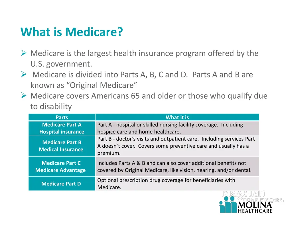 what is medicare