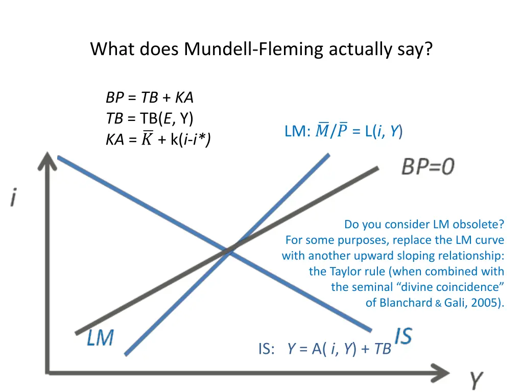 what does mundell fleming actually say 1
