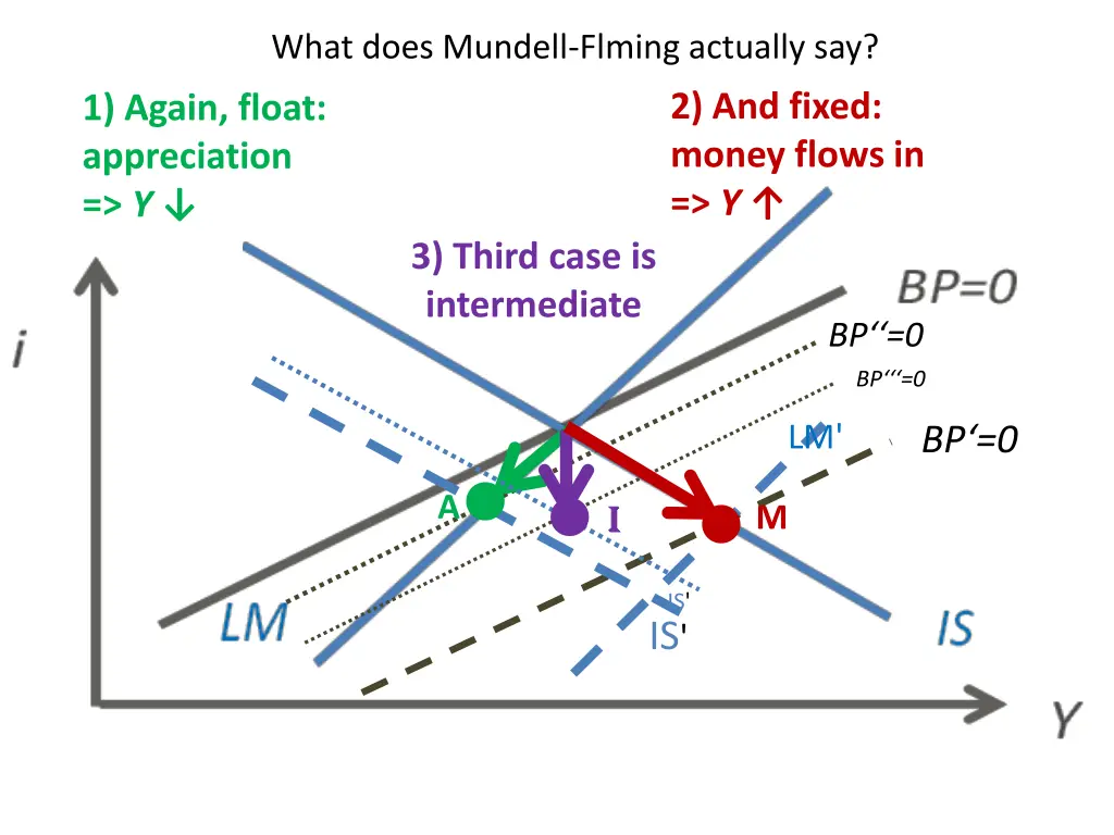 what does mundell flming actually say