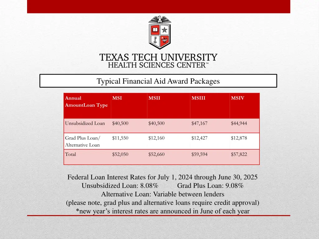 typical financial aid award packages