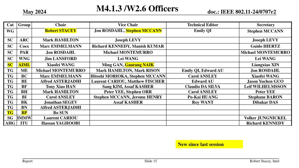 m4 1 3 w2 6 officers