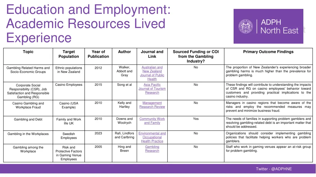 education and employment academic resources lived