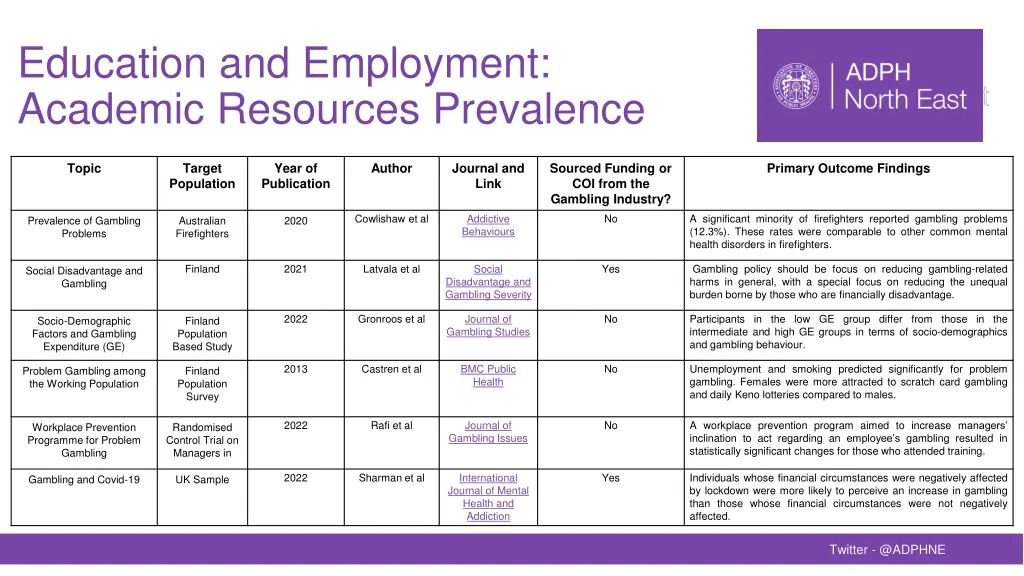 education and employment academic resources