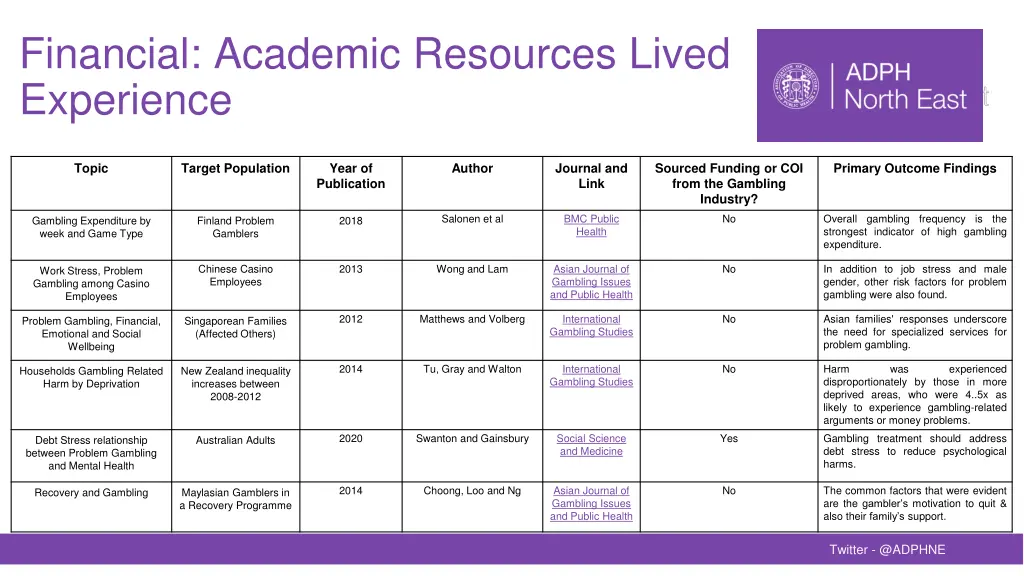 financial academic resources lived experience