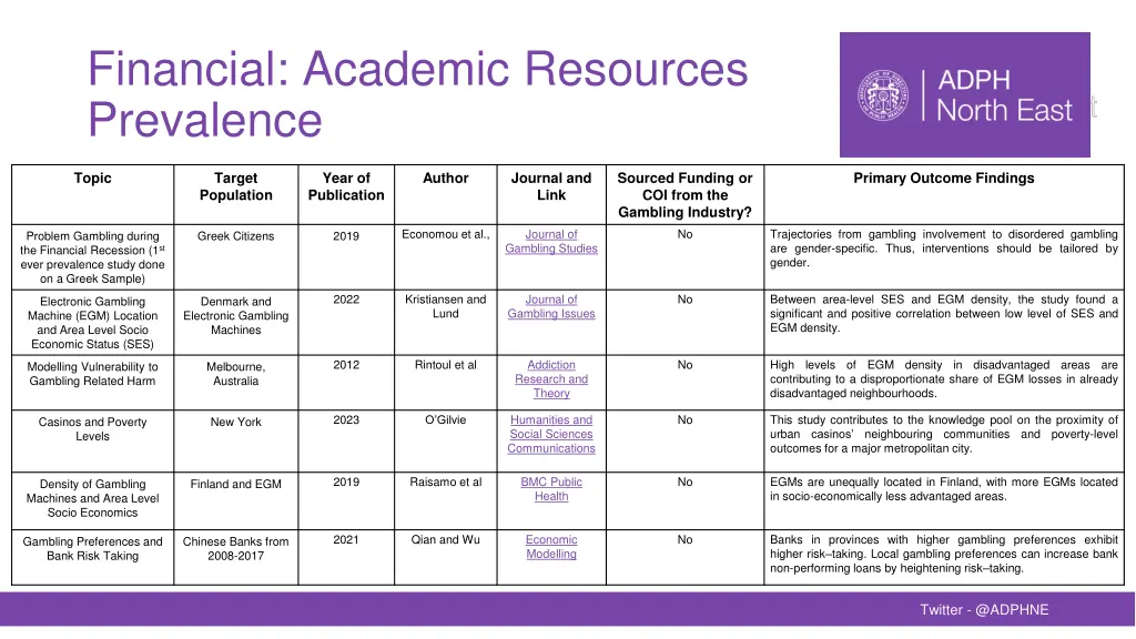 financial academic resources prevalence