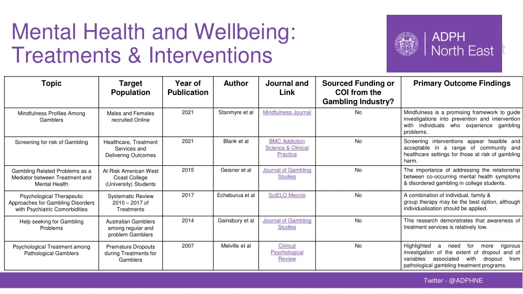 mental health and wellbeing treatments