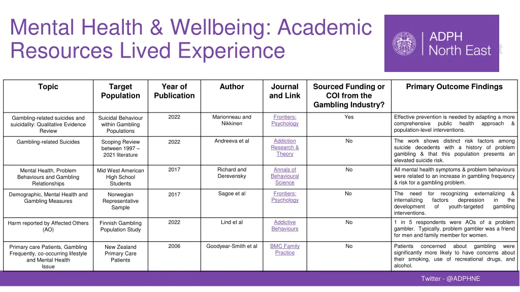 mental health wellbeing academic resources lived