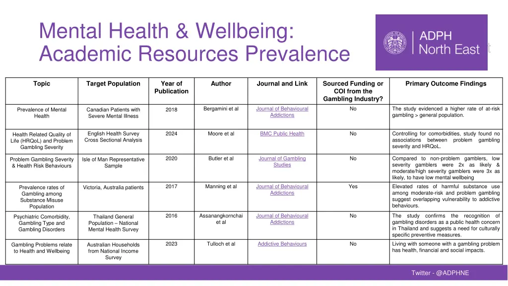 mental health wellbeing academic resources