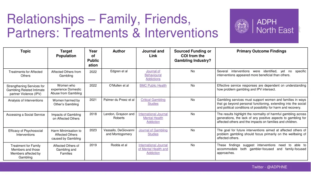 relationships family friends partners treatments