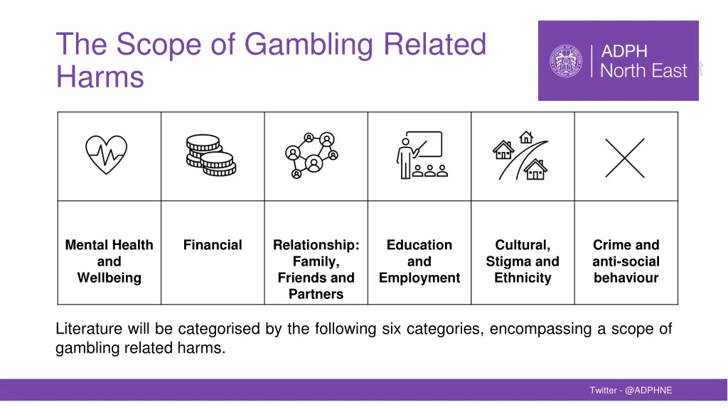 the scope of gambling related harms