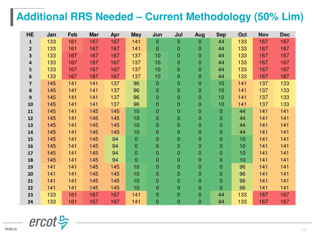 additional rrs needed current methodology 50 lim