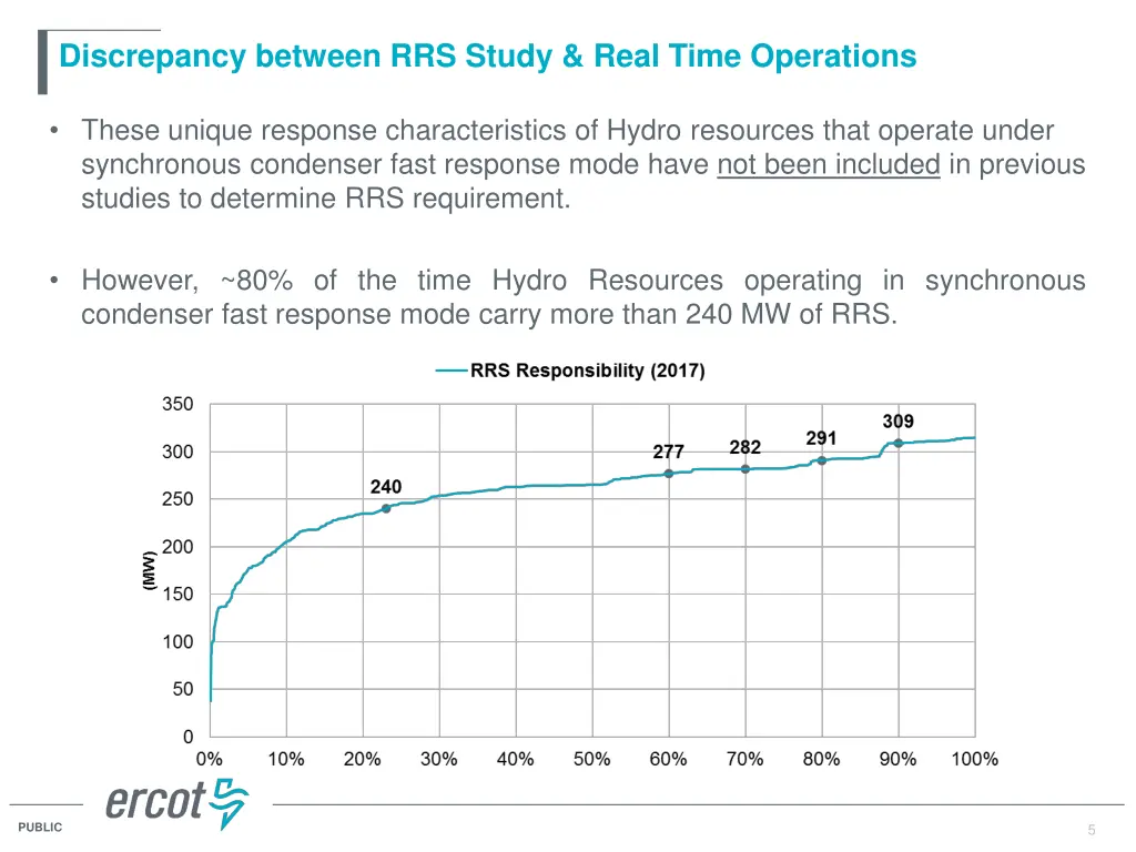 discrepancy between rrs study real time operations