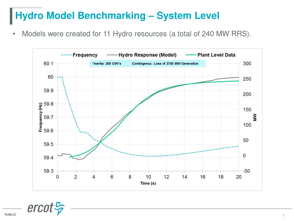 hydro model benchmarking system level