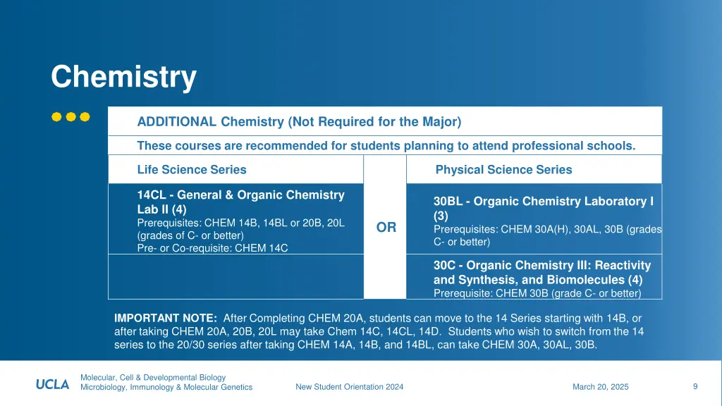 chemistry