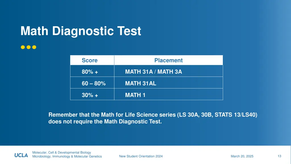 math diagnostic test