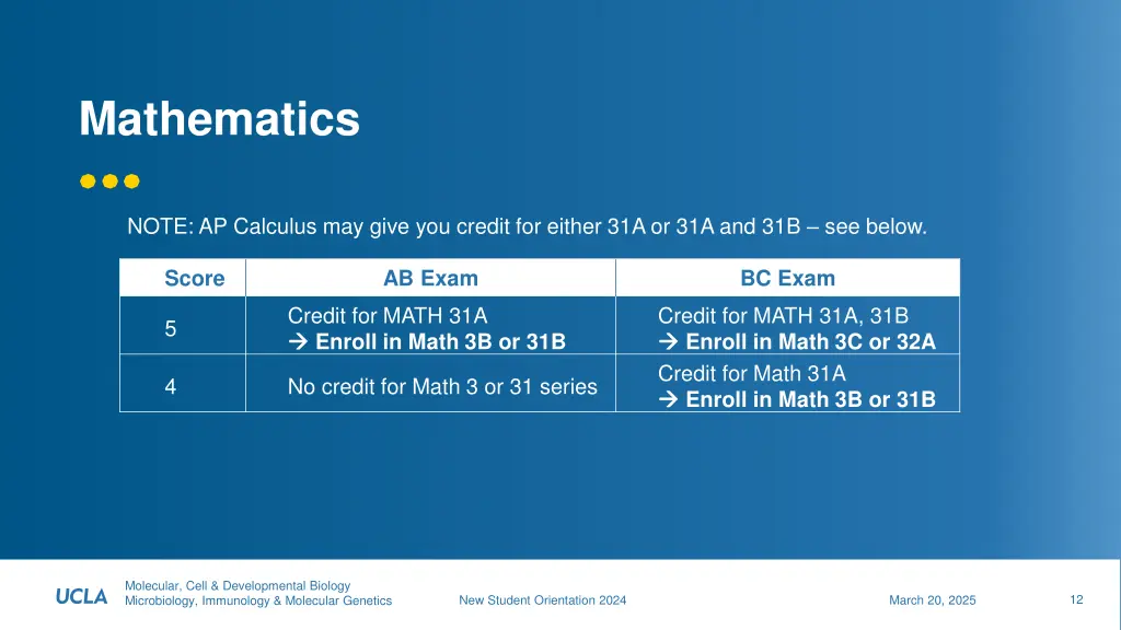 mathematics 2