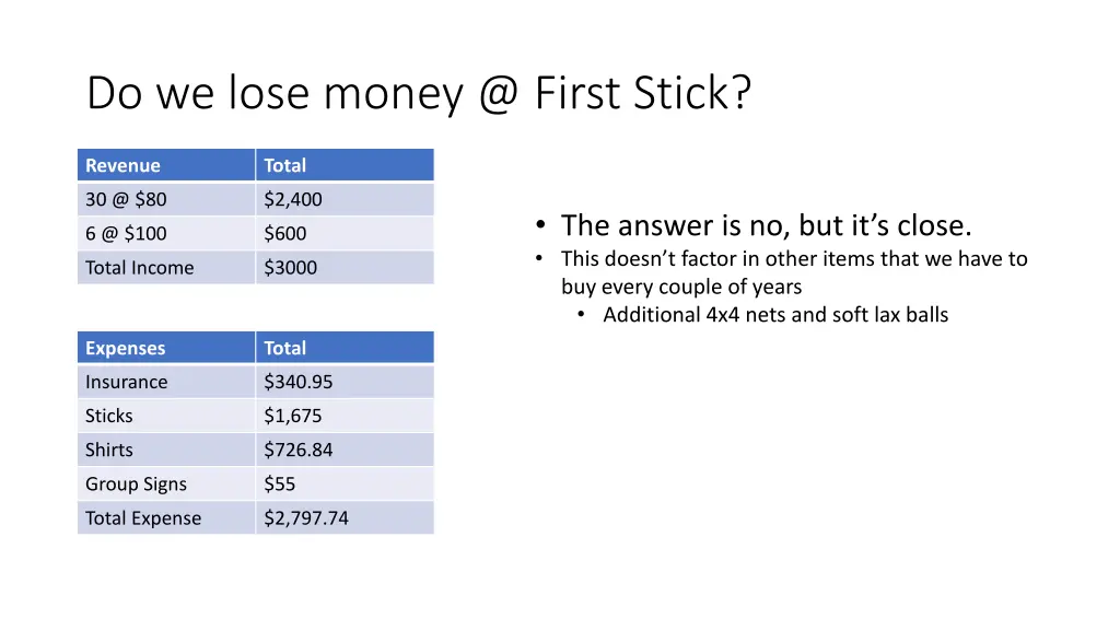 do we lose money @ first stick