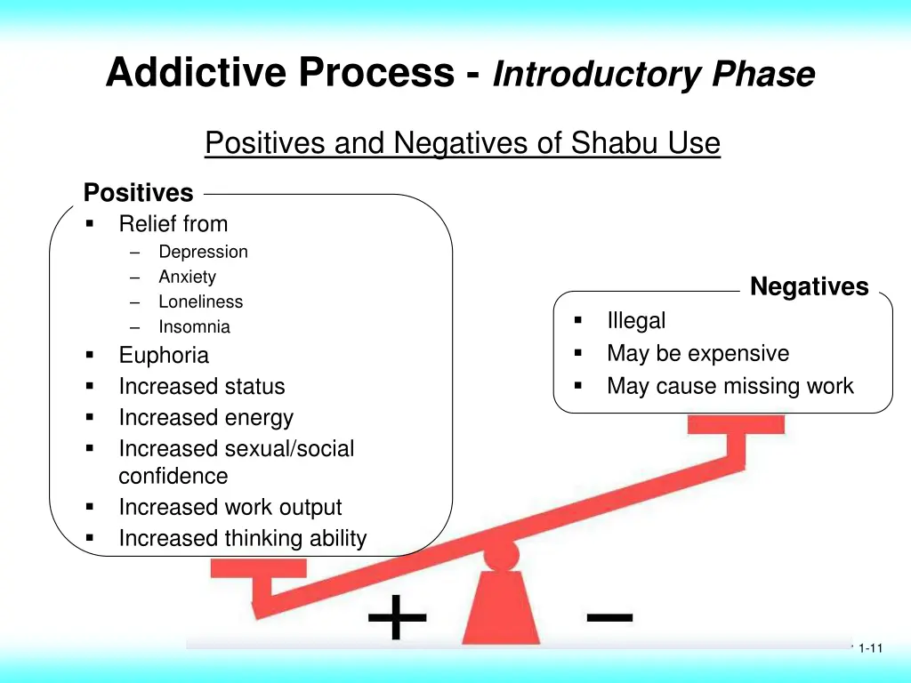 addictive process introductory phase