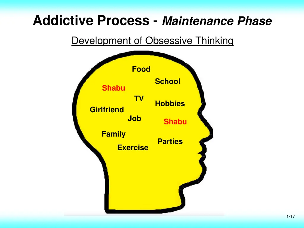 addictive process maintenance phase 2