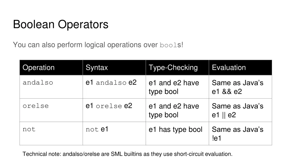 boolean operators