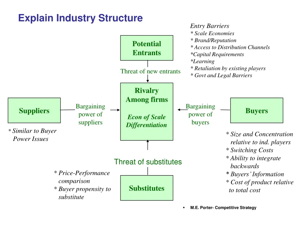 explain industry structure