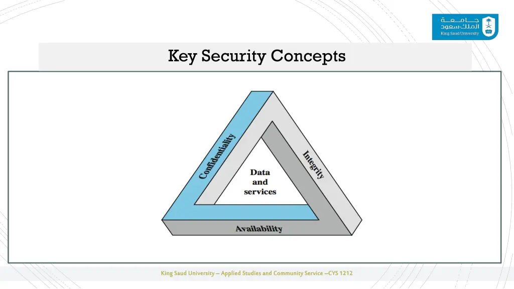 key security concepts